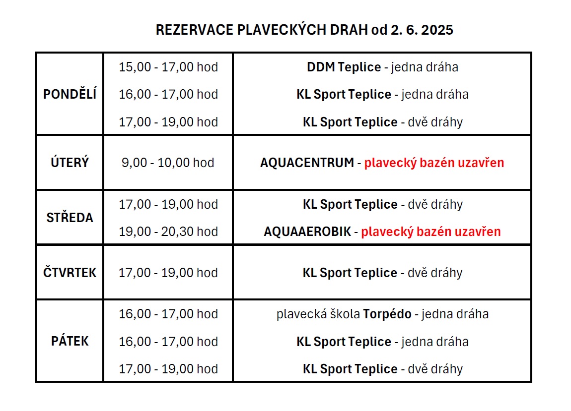 Rezervace plaveckých drah od 2. 6. 2025